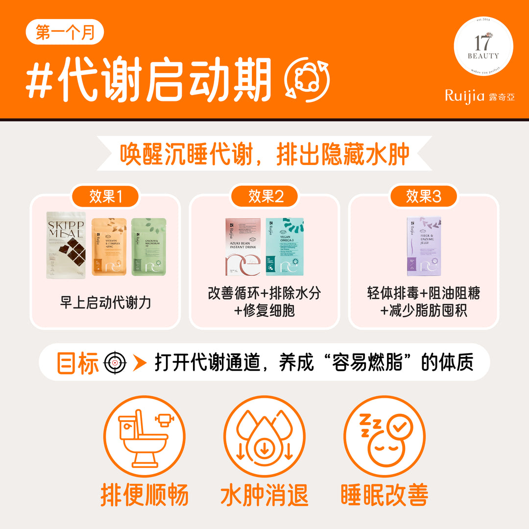 [RUIJIA X SKIPPMEAL] 燃脂调理易瘦体质组合
