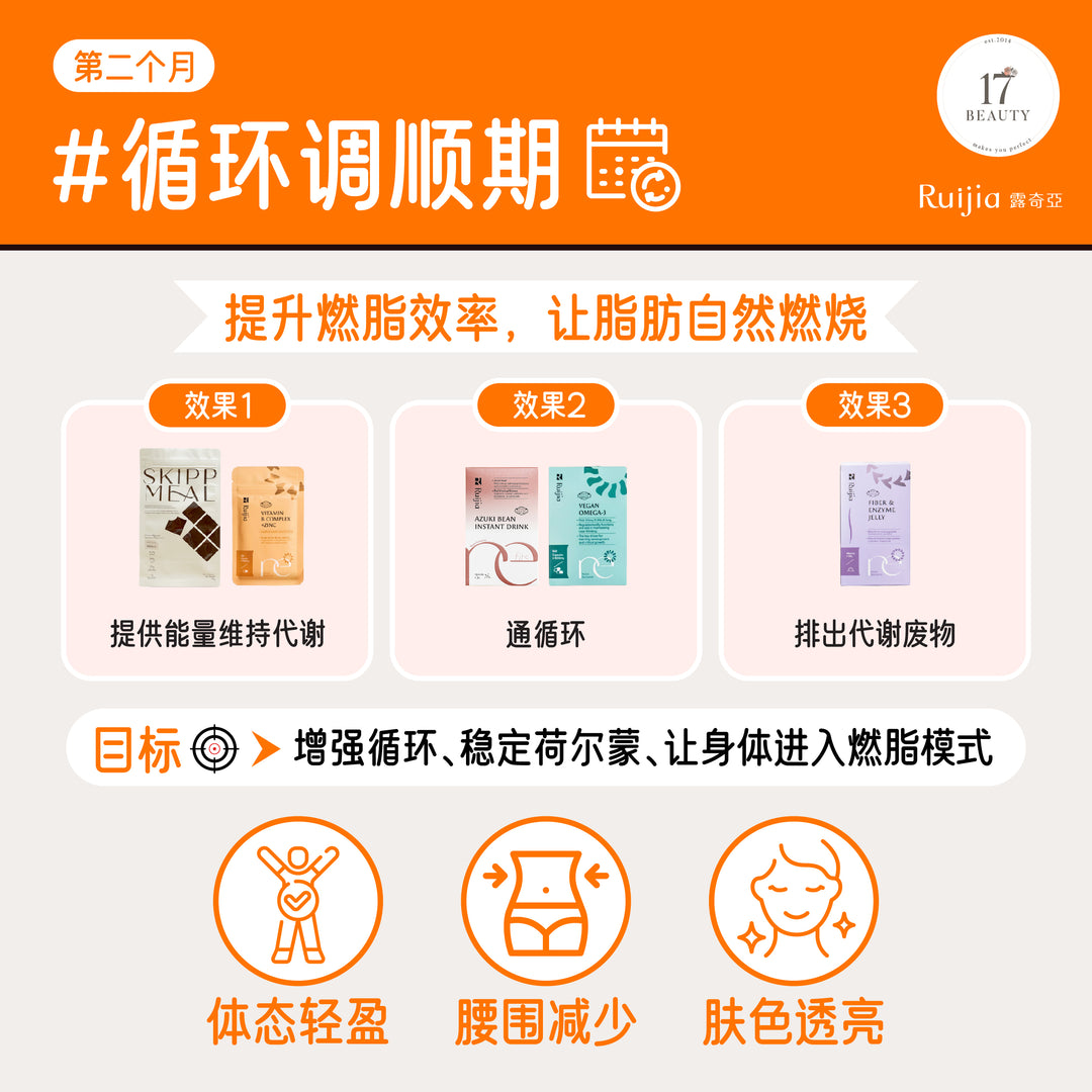 [RUIJIA X SKIPPMEAL] 燃脂调理易瘦体质组合