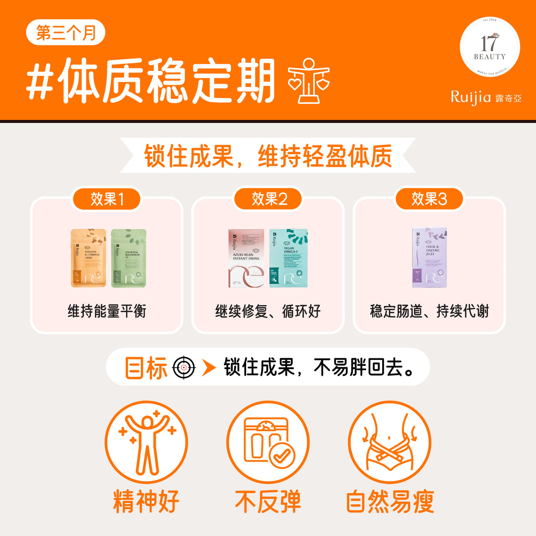 [RUIJIA X SKIPPMEAL] 燃脂调理易瘦体质组合