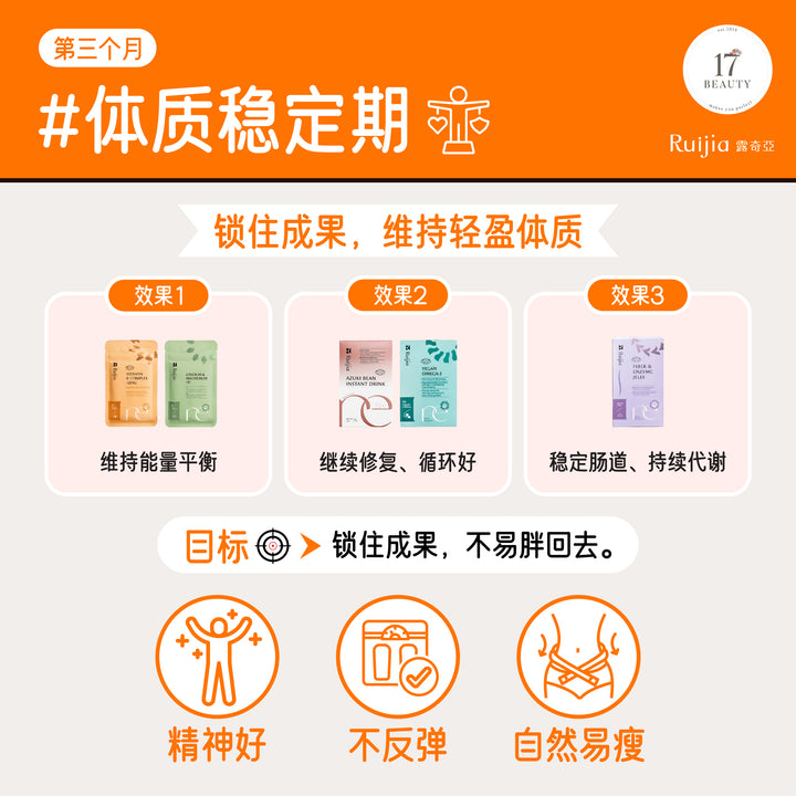[RUIJIA X SKIPPMEAL] 燃脂调理易瘦体质组合