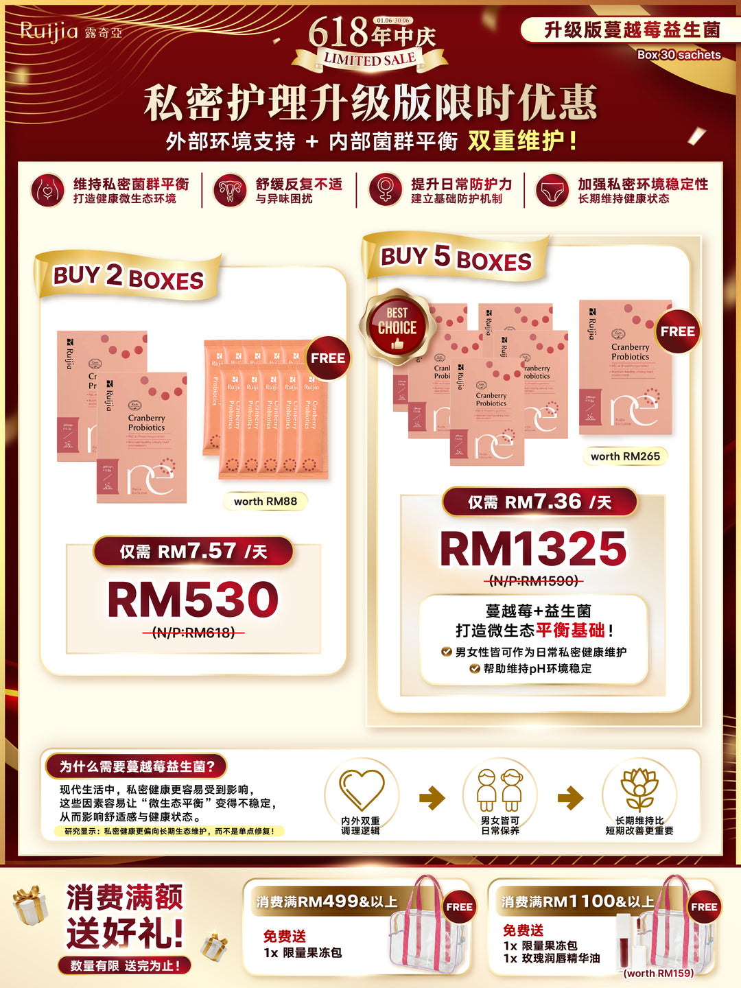 【LIMITED PROMO】RUIJIA Cranberry Probiotics - Urinary Tract Support (Upgraded)